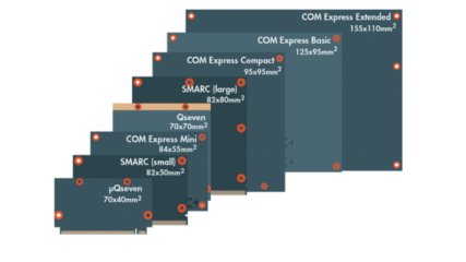 Одноплатный компьютер или процессорный модуль с ARM или Х86