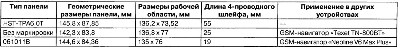 Основные характеристики аналогов сенсорной панели для CM GORENJE
