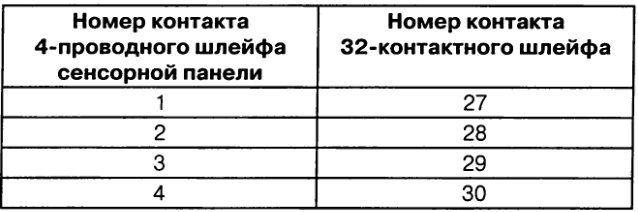 Подключение сенсорной панели к 32-контактному шлейфу