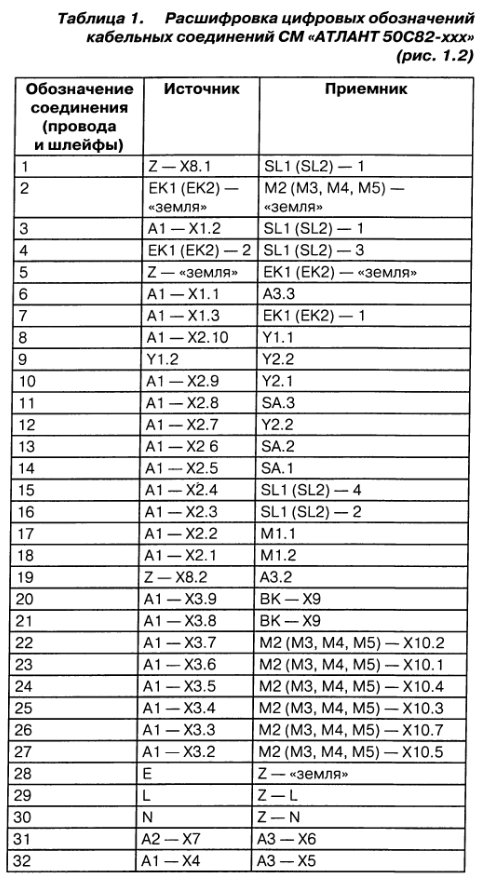 Электронный модуль стиральных машин АТЛАНТ
