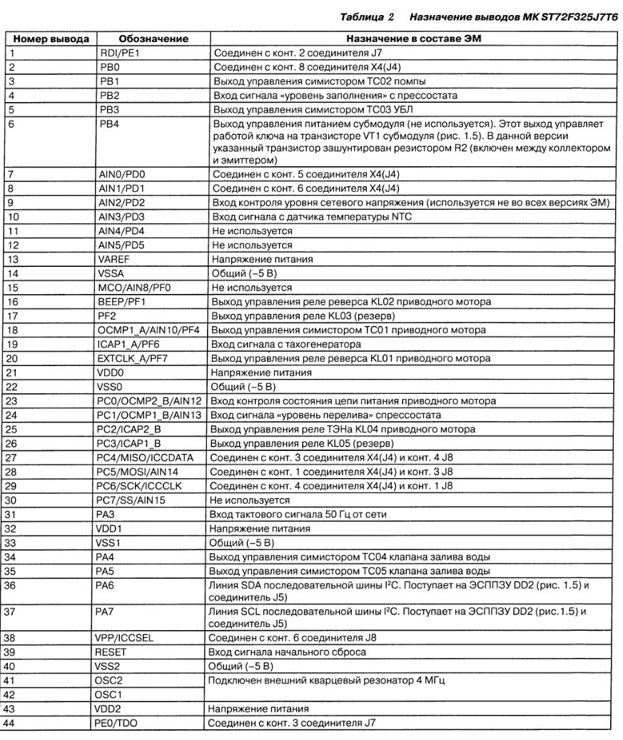 Электронный модуль стиральных машин АТЛАНТ