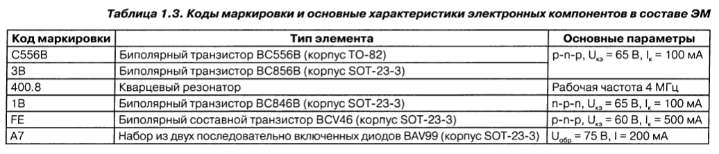 Электронный модуль стиральных машин АТЛАНТ