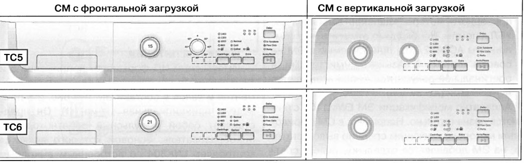 Электронный модуль стиральных машин ELECTROLUX/ZANUSSI/AEG