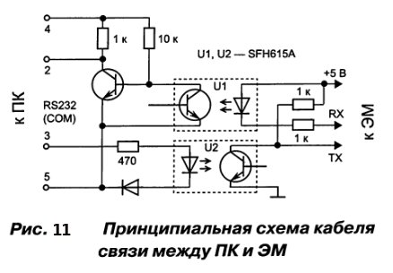 Программирование ЭМ EWM1100