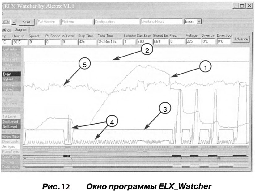 Программирование ЭМ EWM1100