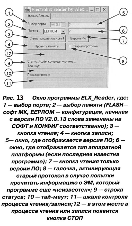 Программирование ЭМ EWM1100