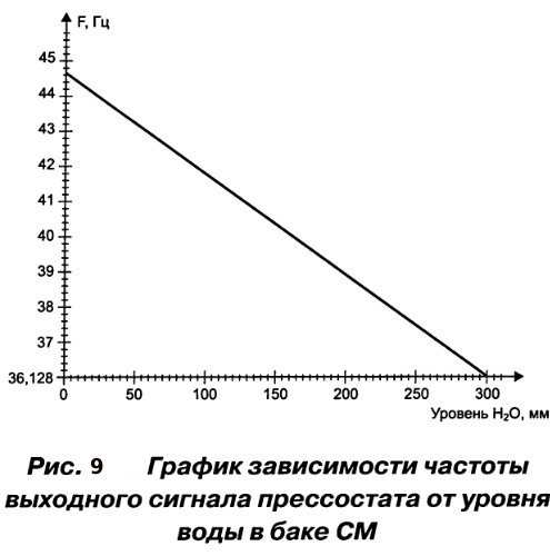 Электронный модуль стиральных машин ELECTROLUX/ZANUSSI/AEG
